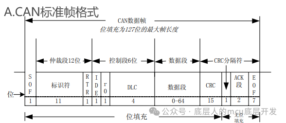 J1939协议TP部分内容解析w1.jpg