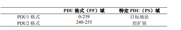 J1939协议TP部分内容解析w4.jpg
