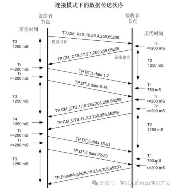 J1939协议TP部分内容解析w6.jpg