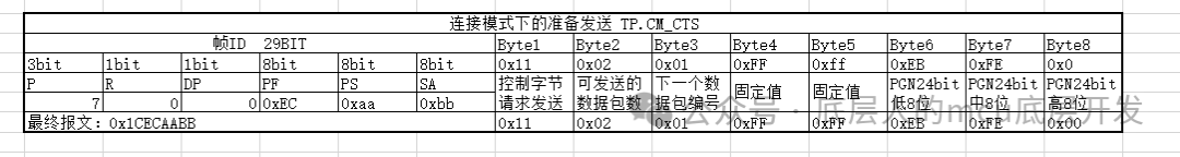 J1939协议TP部分内容解析w8.jpg