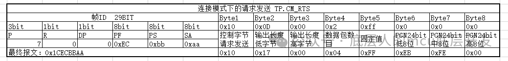 J1939协议TP部分内容解析w7.jpg