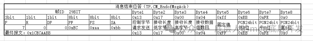 J1939协议TP部分内容解析w10.jpg