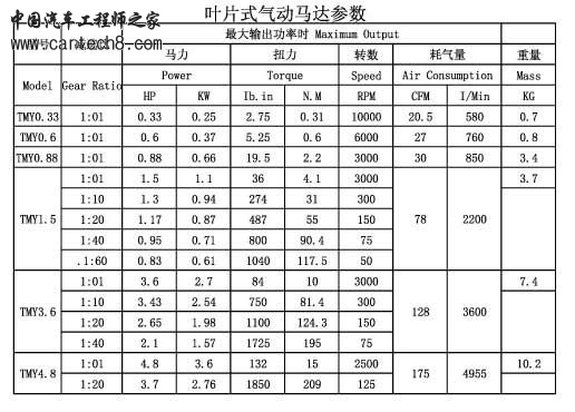 参数