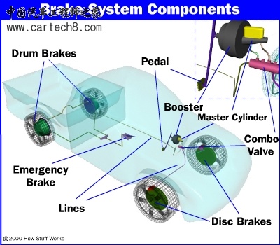 brake-layout-all.jpg