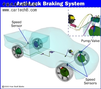 anti-lock-brake1.jpg