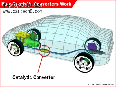 catalytic-converter-location.jpg