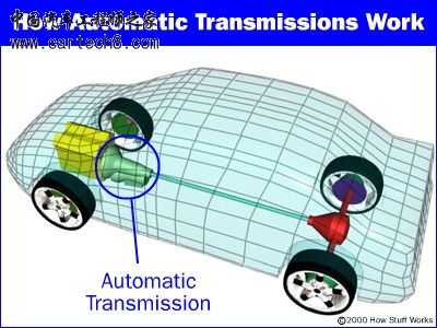 automatic-transmission-location.jpg
