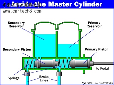 master-brake3.jpg