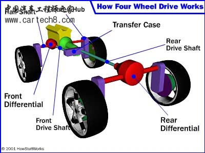 four-wheel-drive-hummer-diagram.jpg
