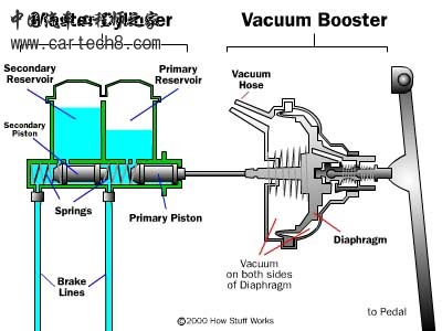 power-brake3.jpg