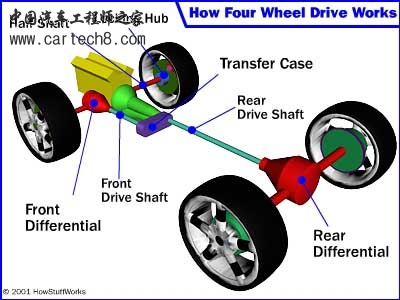 four-wheel-drive-simple.jpg