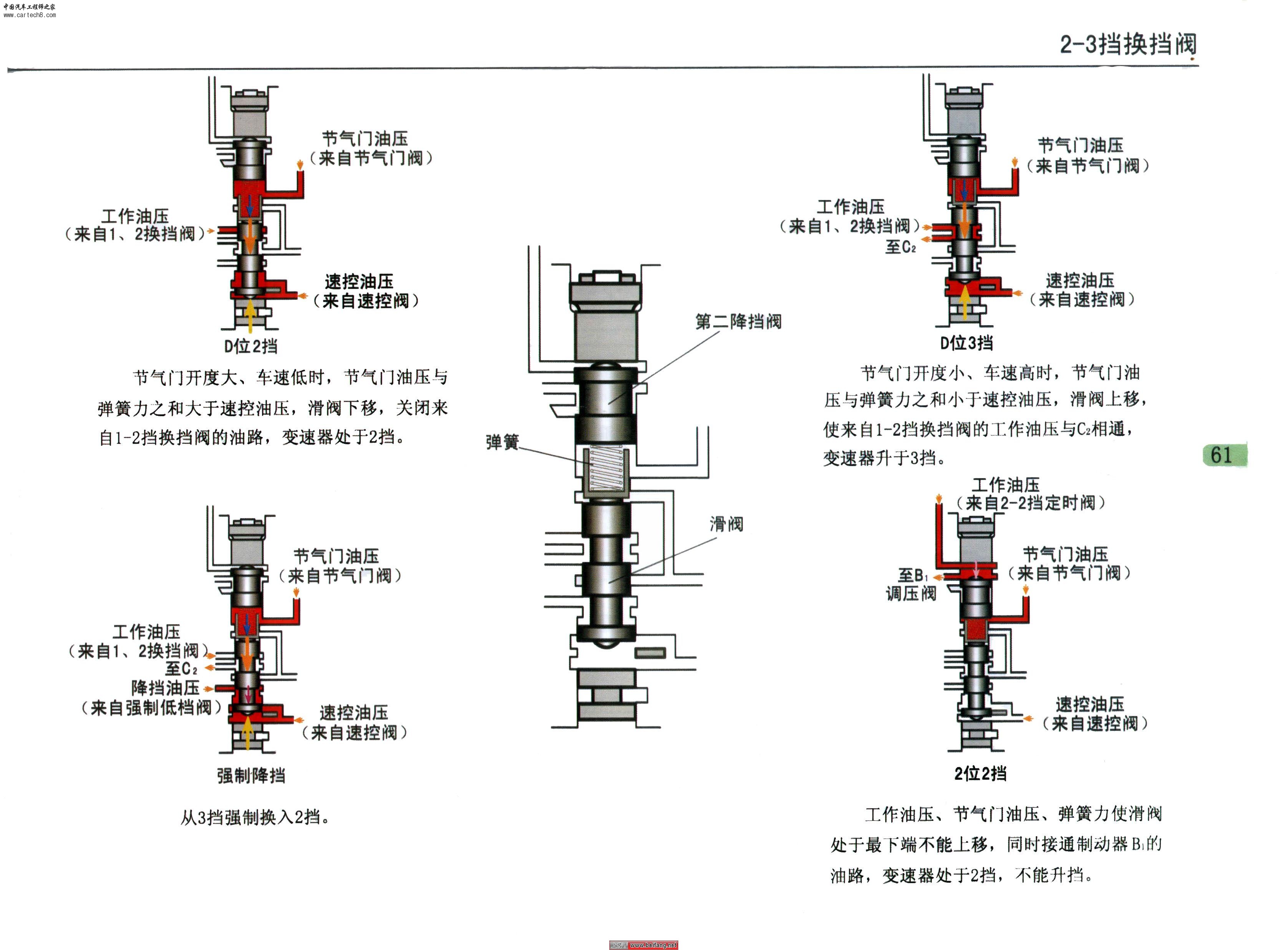 阀体工作原理图.jpg