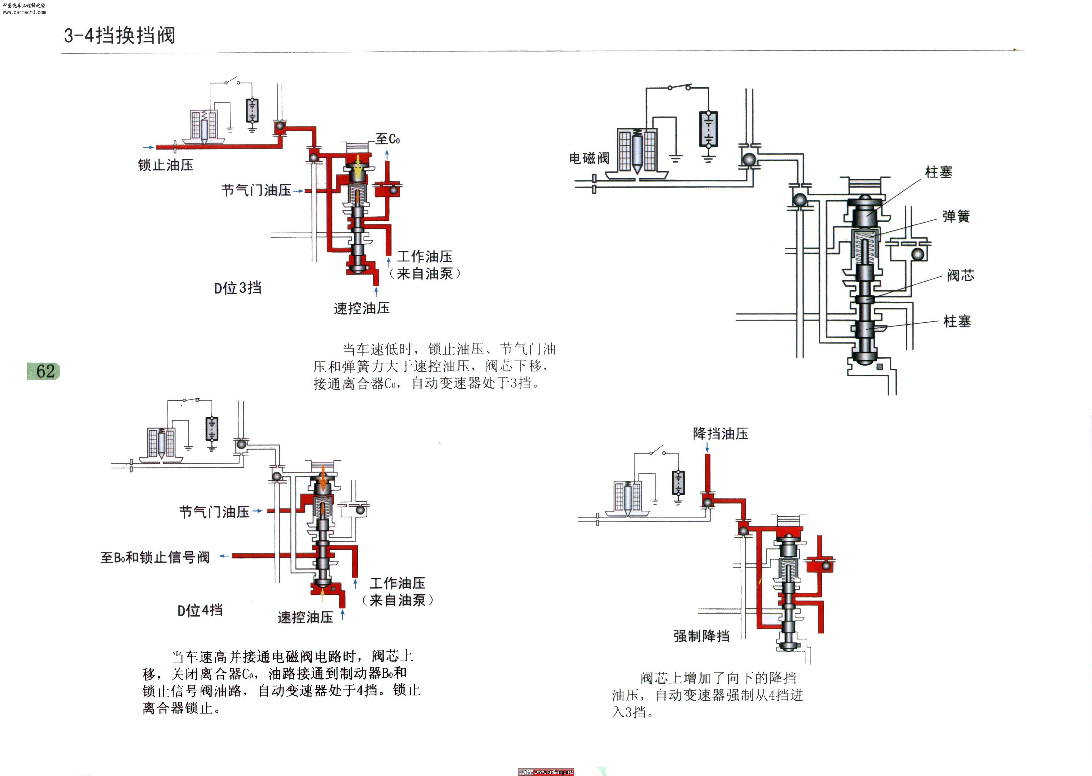 阀体工作原理图 2.jpg