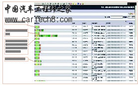 关于汽车制造企业零部件精益物流实施与控制的毕业论文参考文献格式范文