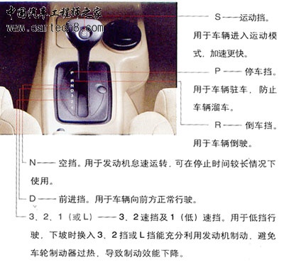 挡位.jpg