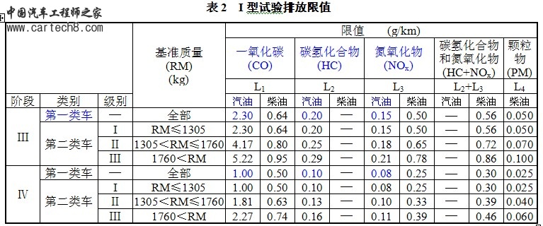 排放限值.jpg