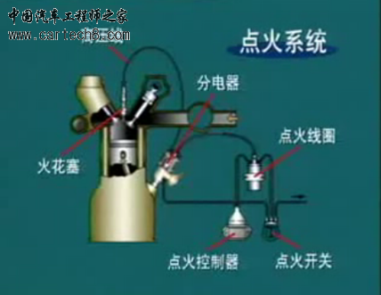 点火系统