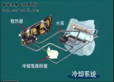 冷却系