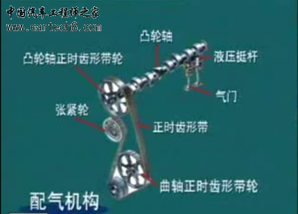 配气机构