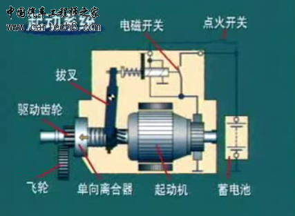 起动系