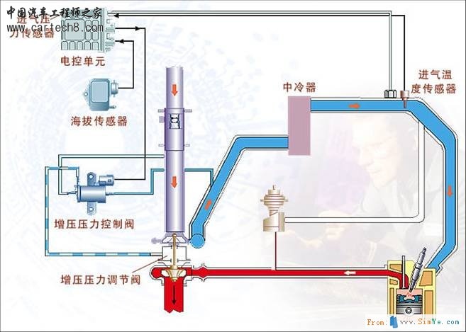 废气涡轮增压.jpg