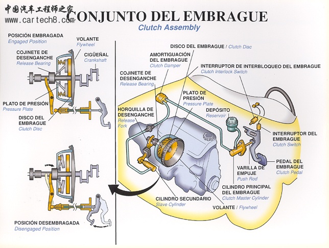 215307-conjunto20de20embrague-embed.jpg