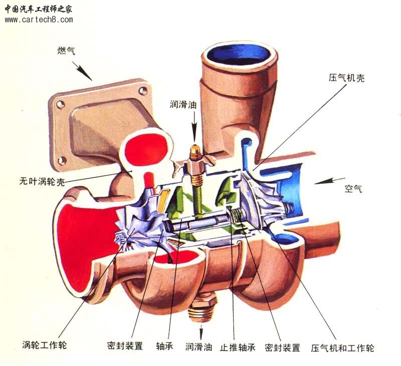 涡轮增压转子2.jpg