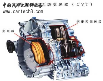 电控机械式无级变速器（CVT）