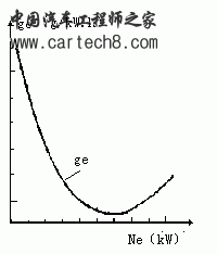 loadcurv.gif
