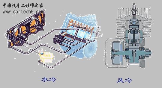发动机冷却系统.jpg
