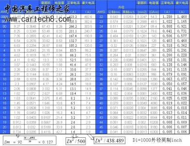 AWG线径与电流关系.jpg