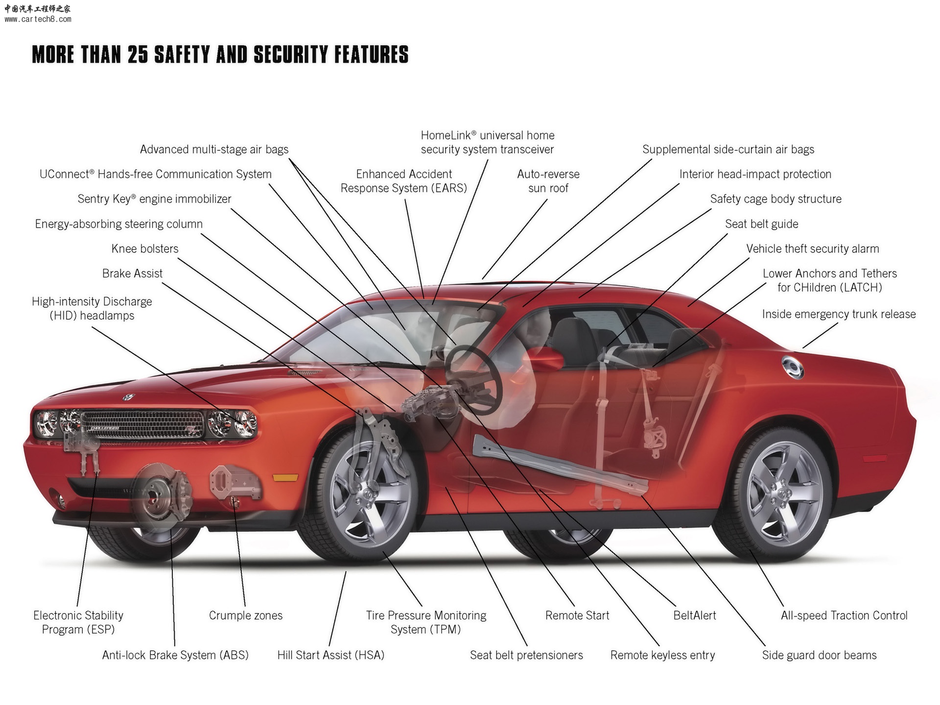 2009-Dodge-Challenger-RT-Safety-Diagram-1920x1440.jpg