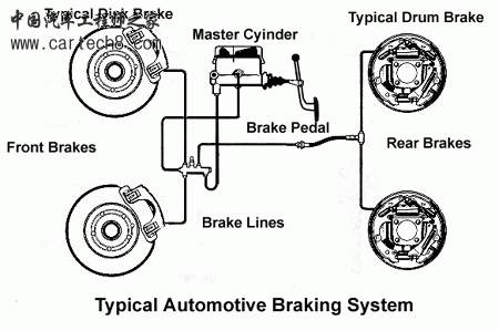 Brake_System.gif