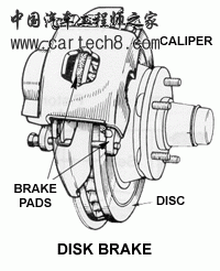 Brake_Disk_Brake.gif