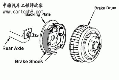 Brake_System-Drum.gif