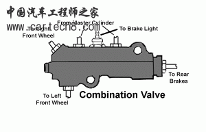 Brake_Prop-valve.gif