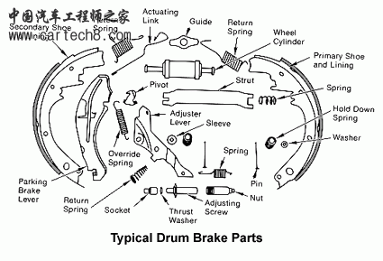 Brake_Drum_Parts.gif
