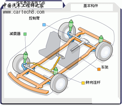 car-suspension-1.gif