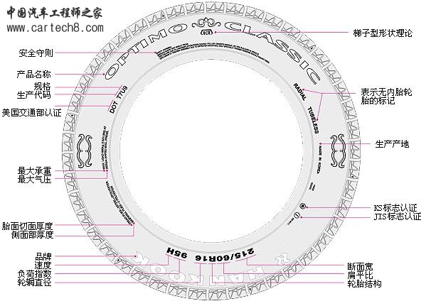 轮胎参数.jpg