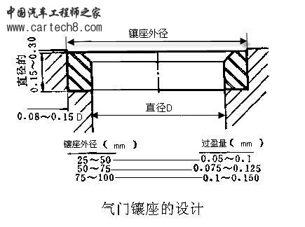 气门座镶座设计标准.jpg
