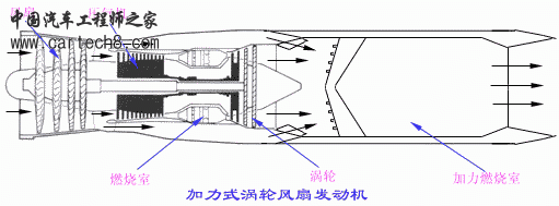 发动机11.gif