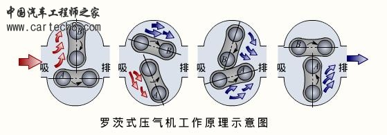 原理