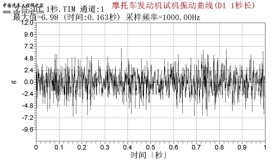 摩托车发动机试机振动曲线--1秒.JPG