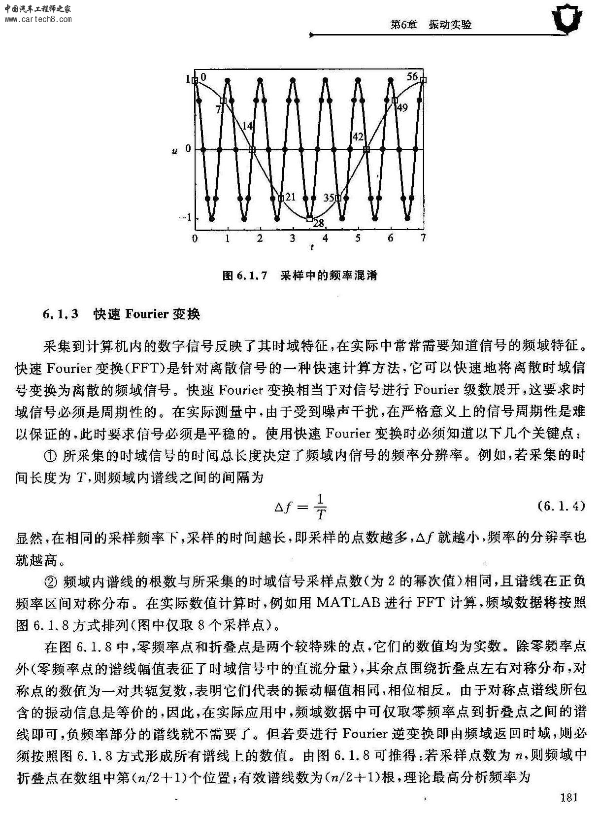 机械振动基础-第六章振动实验 (6).jpg