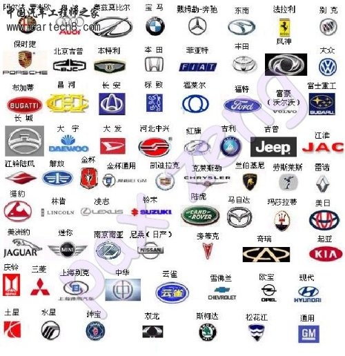 最全的世界汽车标志欣赏和logo释义(图)