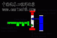 vvcdrive2.gif