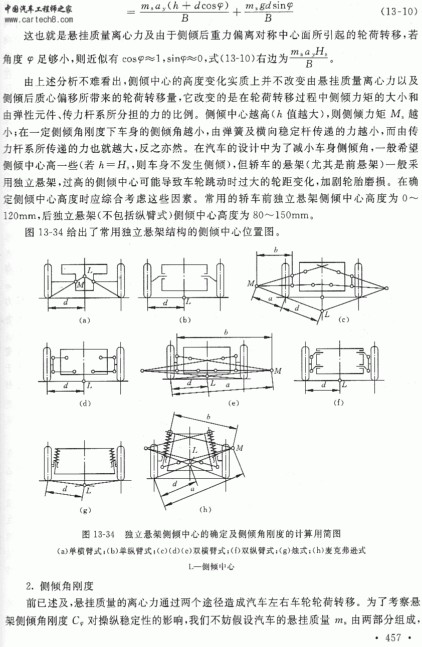 侧倾中心-(2).gif