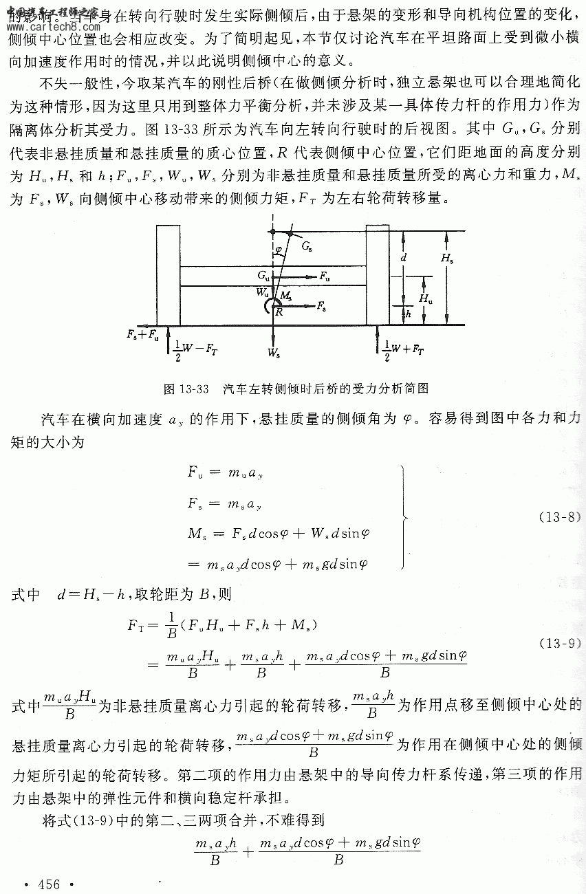 侧倾中心-(1).gif