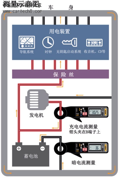 图解1