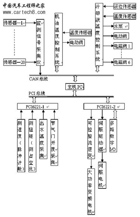 图1 系统结构示意图